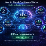 How AI Signal Confidence works